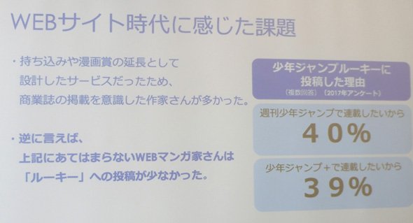 サイト