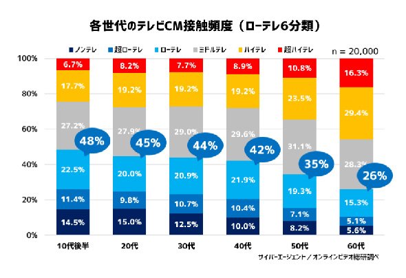 テレビ