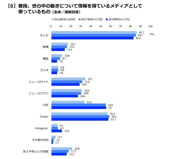 東京工科大学