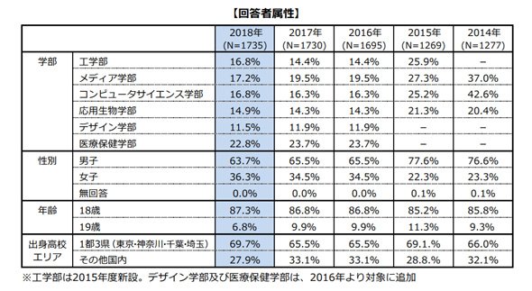 回答者