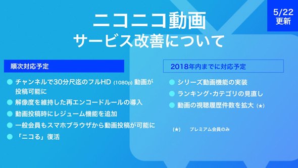 ニコ動