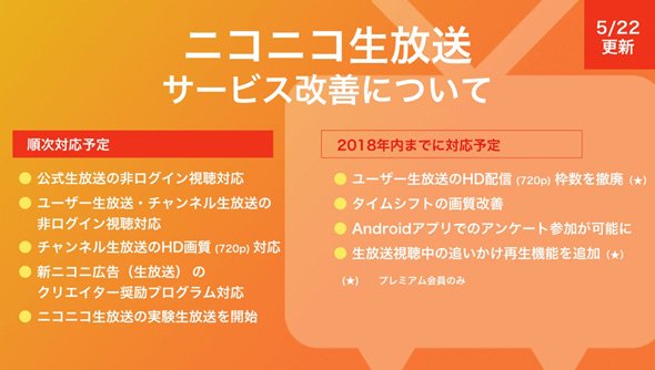 ニコ生