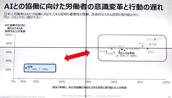 日本企業