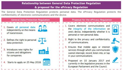  eprivacy 2