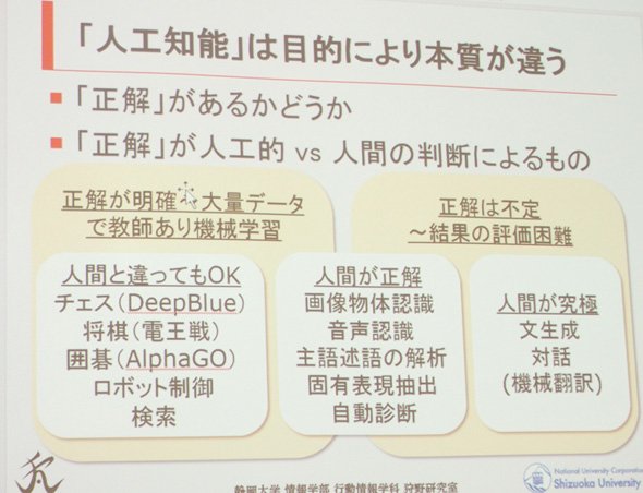 人とAI