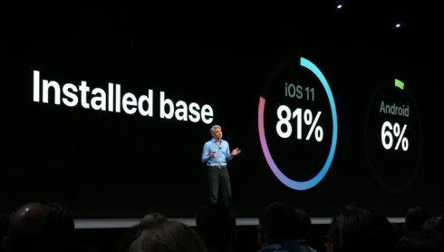  wwdc 3