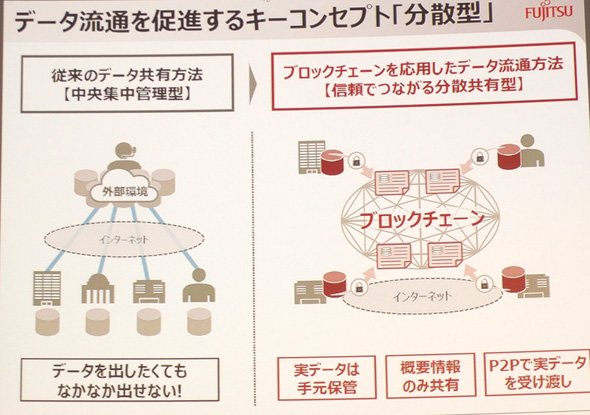 利活用
