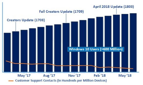  update 2