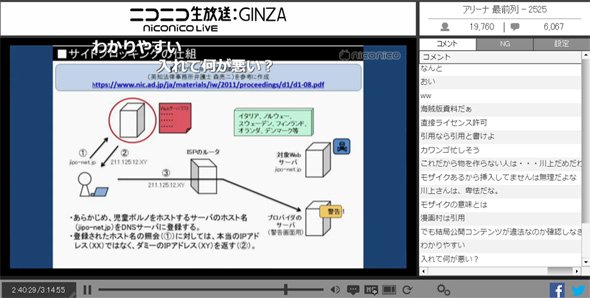 ブロッキング