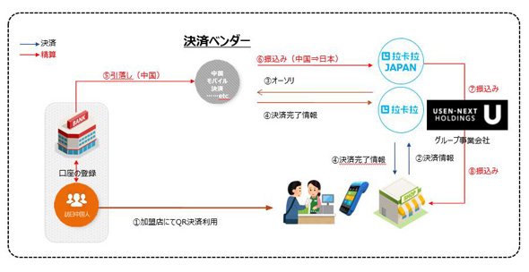 電子決済