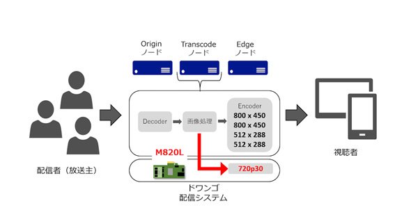 ニコニコ