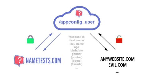  nametest 2