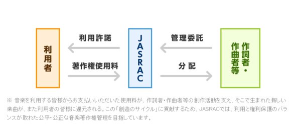 音楽