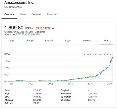 Amazon