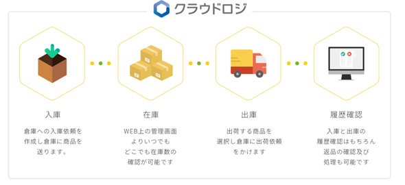 クラウドロジ