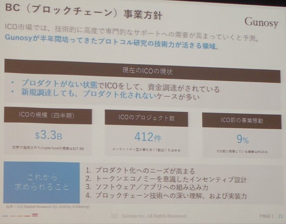 ブロックチェーン