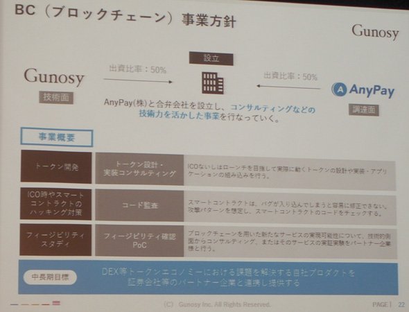ブロックチェーン
