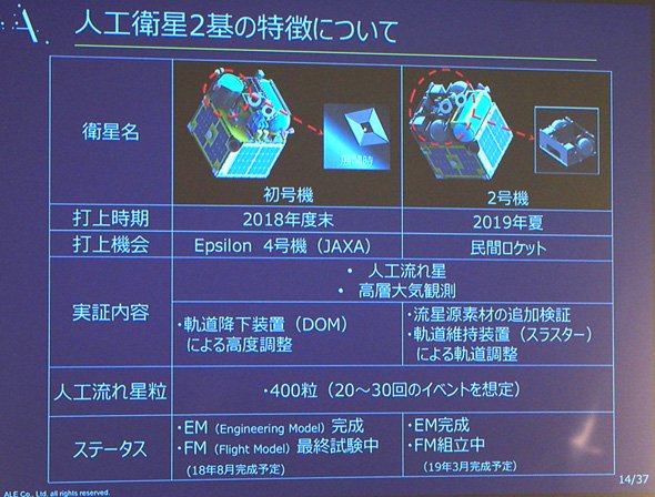 衛星