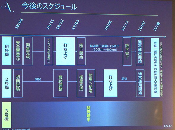 スケジュール