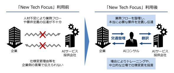 AI
