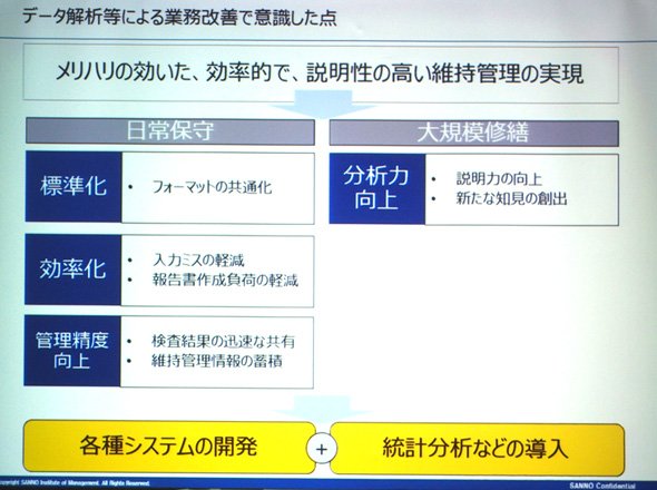 点検