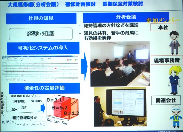 分析会議