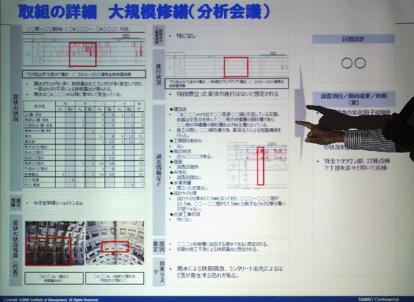 分析会議