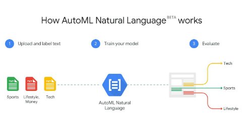  automl 1