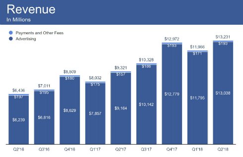  revenue
