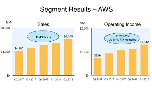  amazon 2