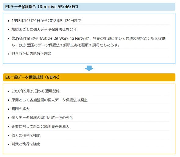 NTT