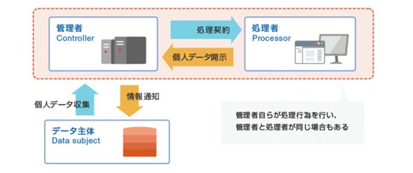 NTT