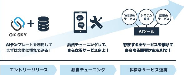 テンプレ