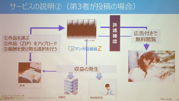 実験