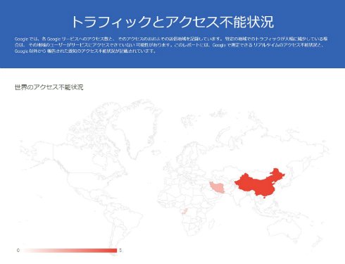  china 2