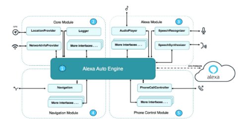  alexa 2