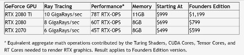  gpu 3