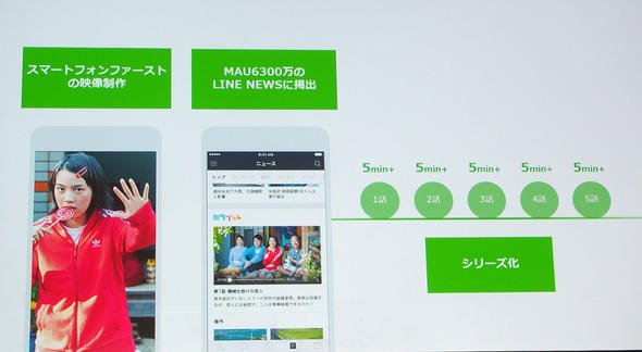 LINE