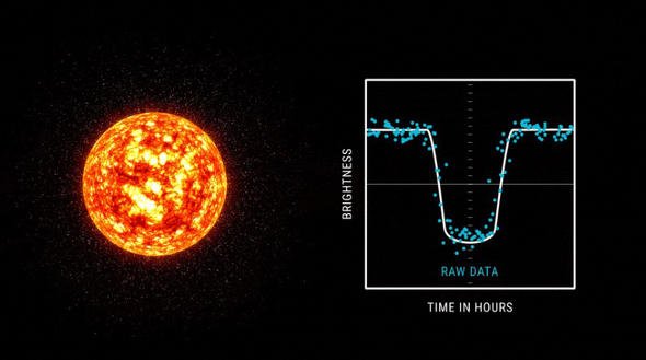 惑星
