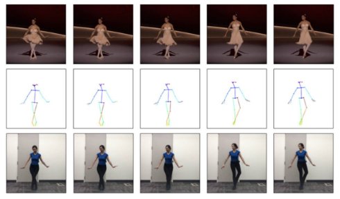  dance 2