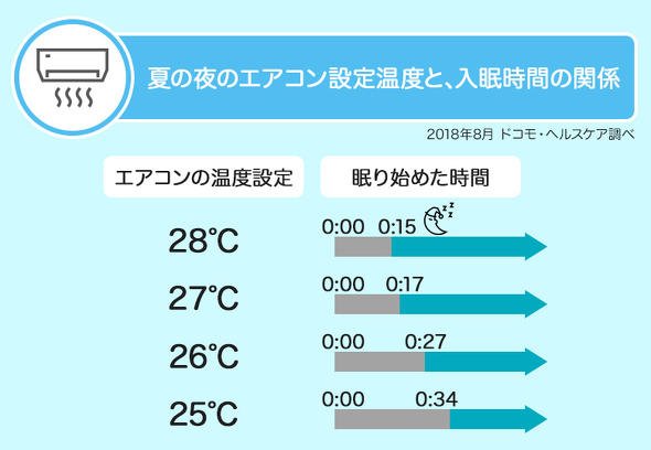 ドコモ