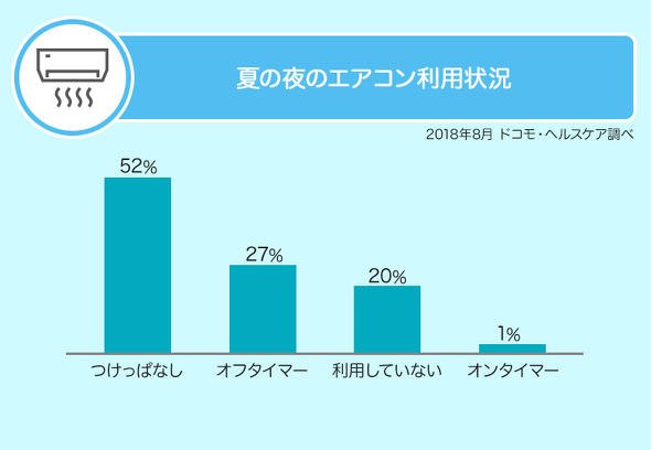 ドコモ