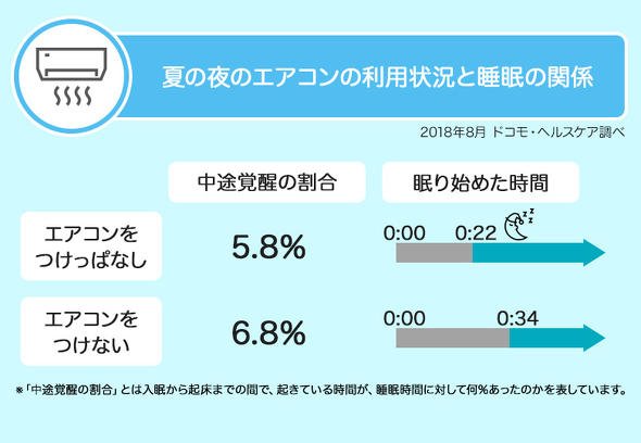 ドコモ