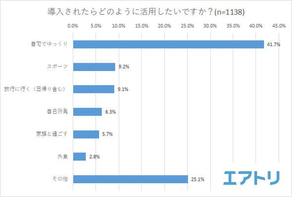 サマータイム