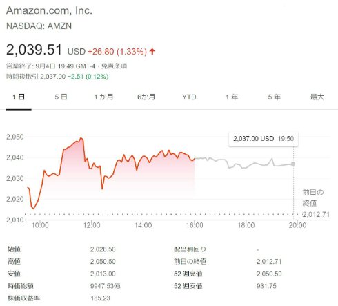  amazon