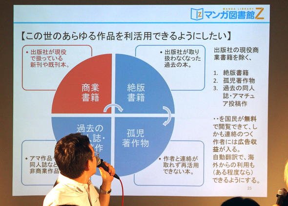ゲンロン