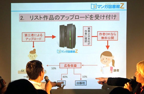 ゲンロン