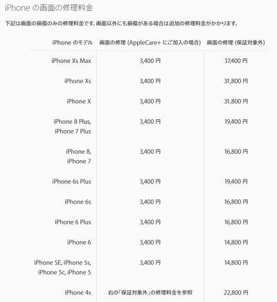 アイフォン
