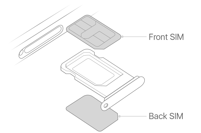 新iPhoneのデュアルSIMは日本で使える？ 中国・香港版iPhone XS Max