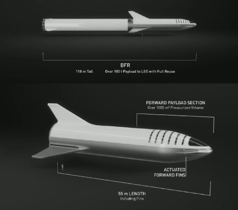  bfr 3
